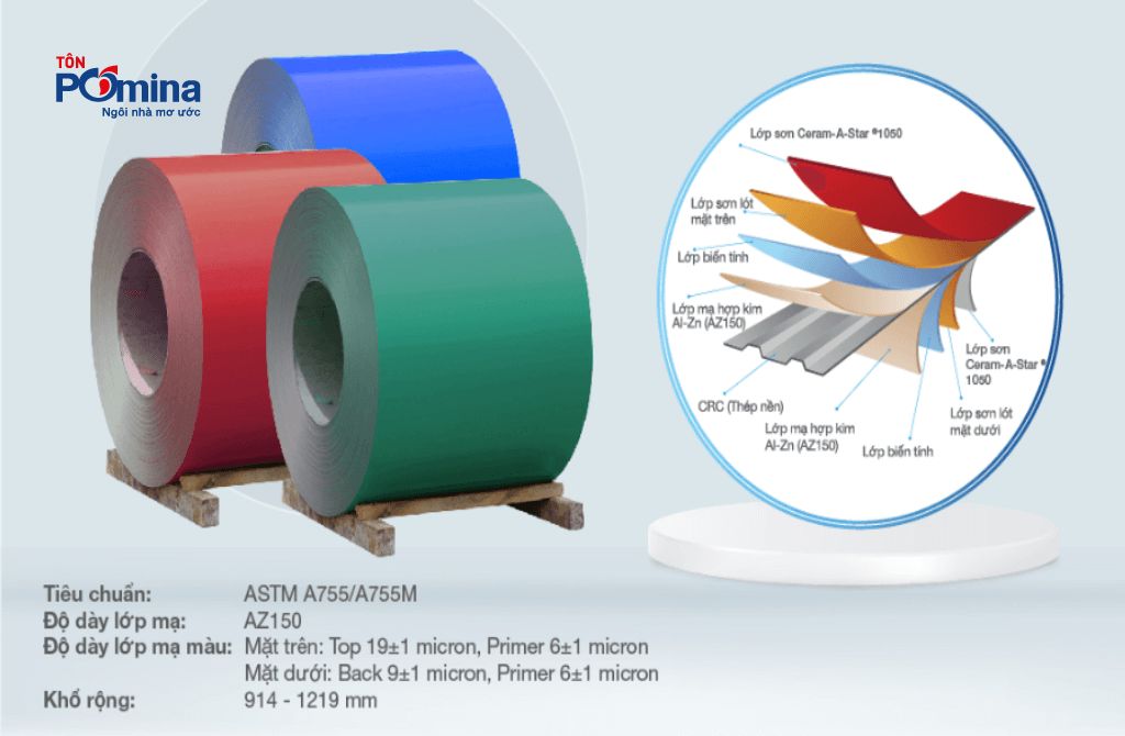 Khám phá ý nghĩa ký hiệu ASTM A755/A755M trong lĩnh vực xuất khẩu tôn mạ màu