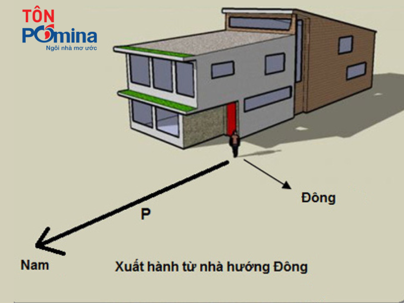 phong thủy nhà hướng Nam