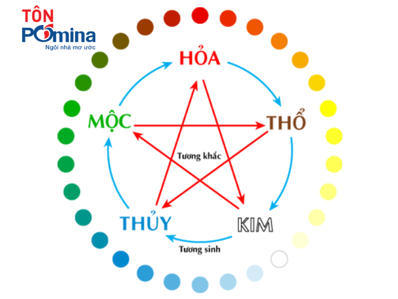 phong thủy nhà hướng Nam