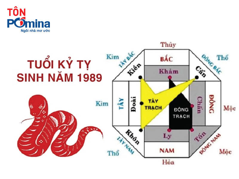 Hướng nhà tốt năm 2025