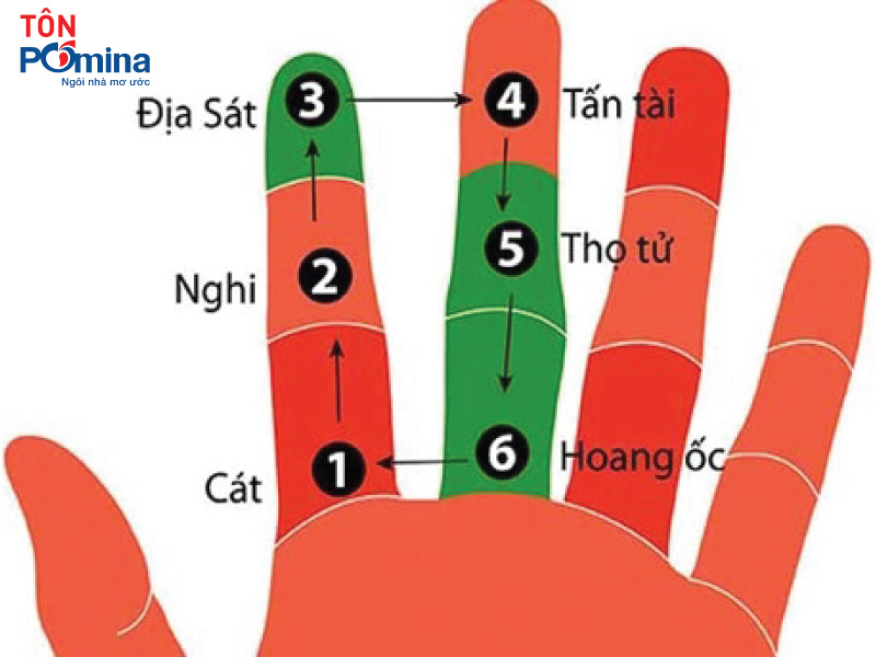 Hạn Hoang Ốc với gia chủ Quý Dậu 1993