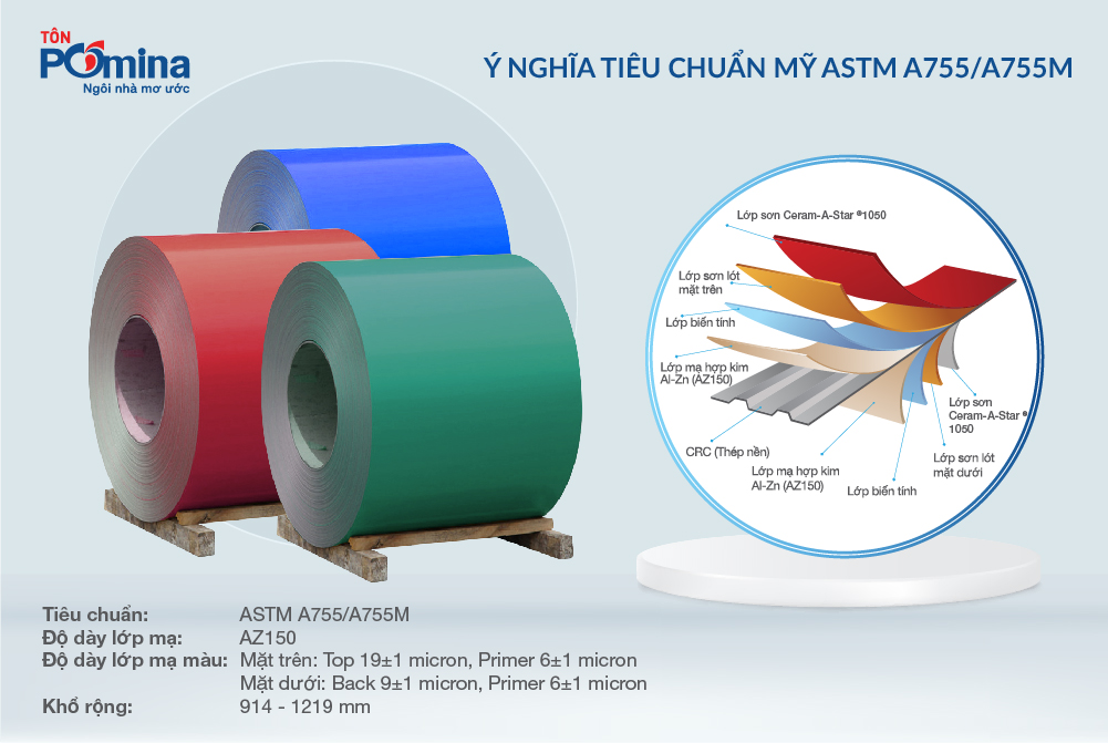 Khám phá ý nghĩa ký hiệu ASTM A755/A755M trong lĩnh vực xuất khẩu tôn mạ màu