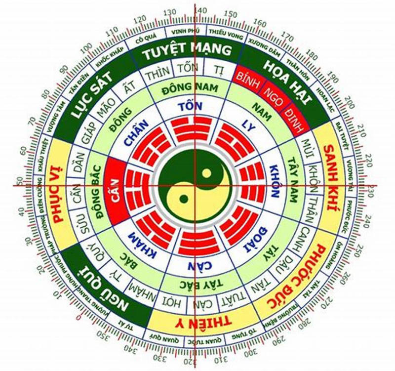 Tuổi 1981 làm nhà năm 2025 có tốt cho gia chủ