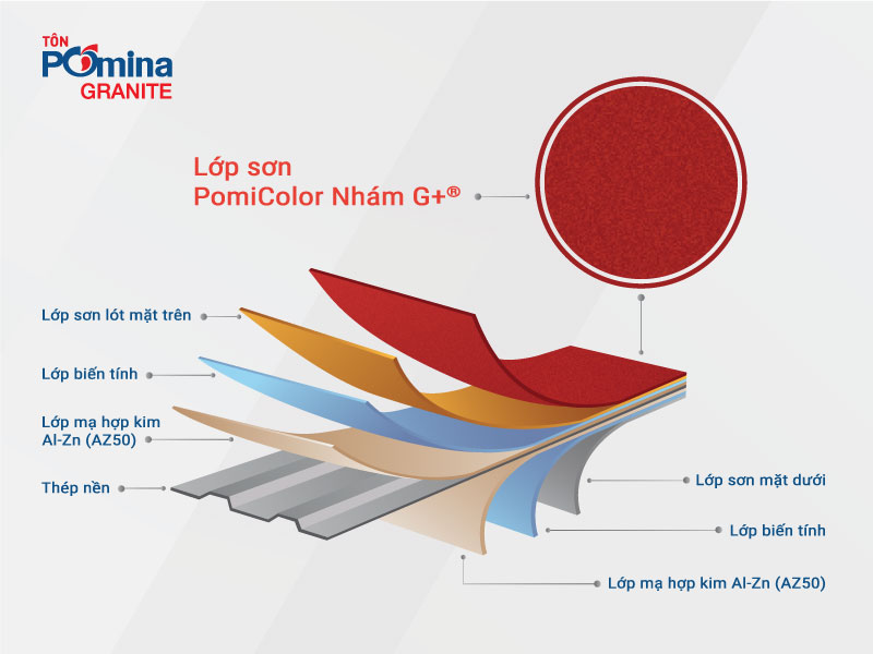 Pomina cung cấp tôn lạnh Solar tại Kom Tum 