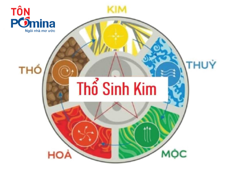 Hướng nhà theo cung mệnh gia chủ