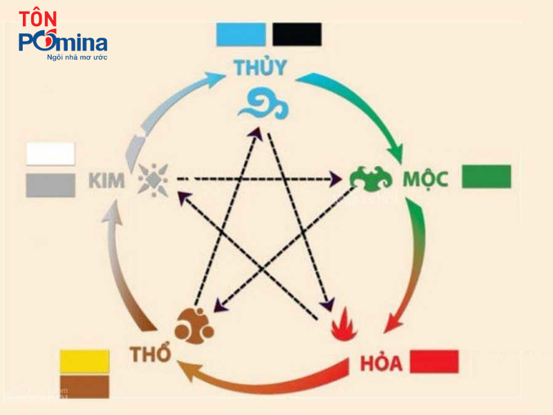 phong thủy nhà ở cho người mệnh thổ