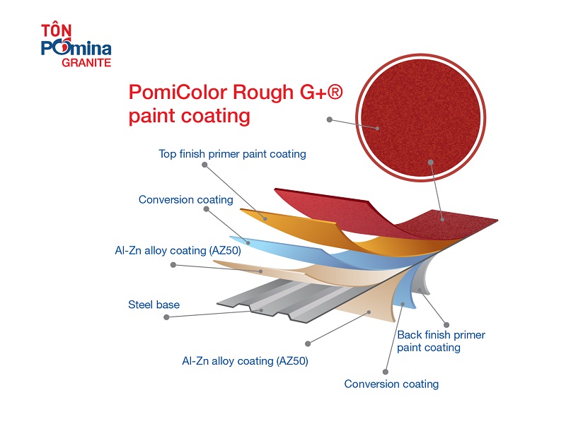 Granite Pre-painted hot dip Aluminium-Zinc coated steel sheet in coil