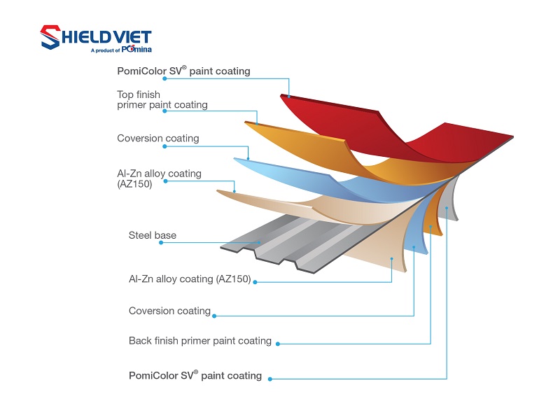 Shielviet Leed Pre-Painted hot dip Aluminium-Zinc coated steel sheet in coil - Pomina Flat steel