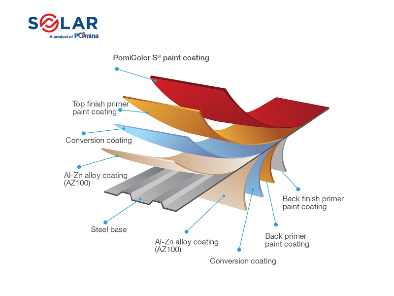 cấu tạo tôn lạnh màu solar az100 - Tôn Pomia