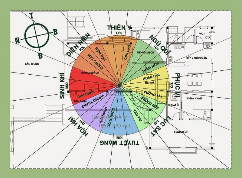 các hướng nhà theo phong thủy