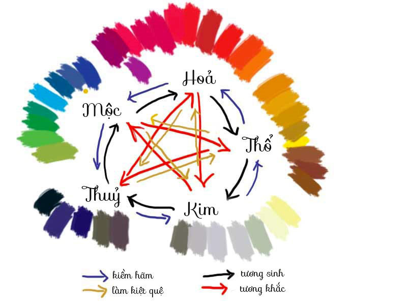 cách phối màu sơn mặt tiền nhà đẹp