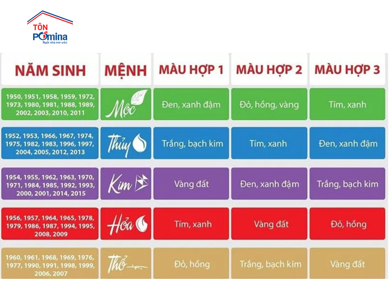 phối màu sơn tường