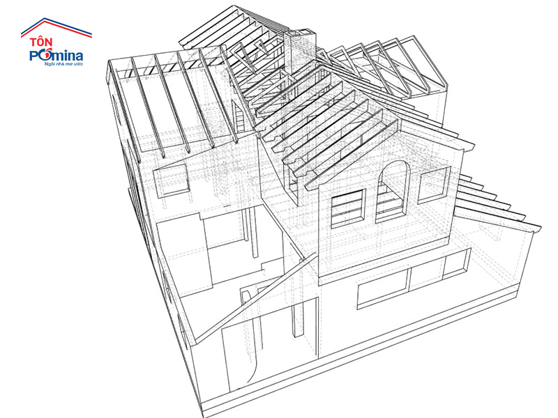 phong thủy và nhà ở
