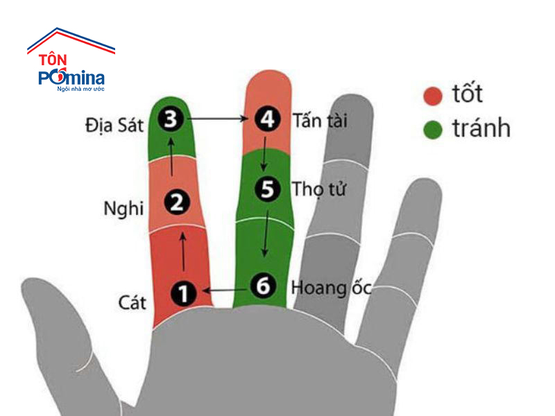 tuổi làm nhà năm 2026