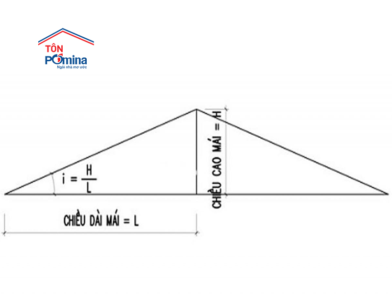 hướng dẫn cách thi công tôn sóng ngói