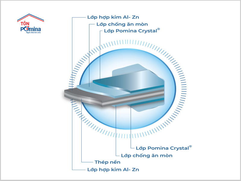 tôn lạnh solar